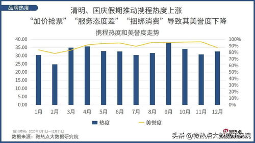 2020年中國旅游行業網絡關注度分析報告