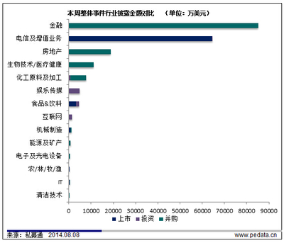 【私募通投資周報】Priceline 5億并購攜程攪局中國旅游 華人文化3億投資樂華裂變中國娛樂(組圖)