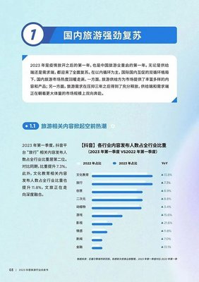短視頻的2023 :董宇輝、科目三與短劇