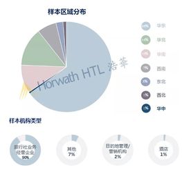 浩華管理 2019下半年國內旅游市場景氣報告