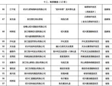 浙江發布首批100項優秀非遺旅游商品