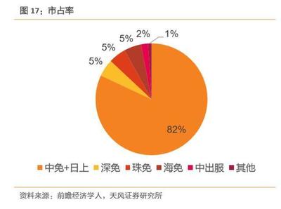 一月漲128%,市值增百億!王府井拿下免稅牌照,免稅店崛起?