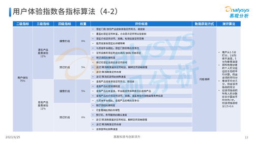 易觀 2023年中國在線旅游廠商用戶服務(wù)力洞察 