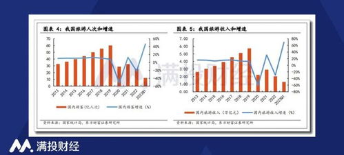 被積壓已久的旅行需求報(bào)復(fù)性釋放,攜程業(yè)績復(fù)蘇強(qiáng)勁