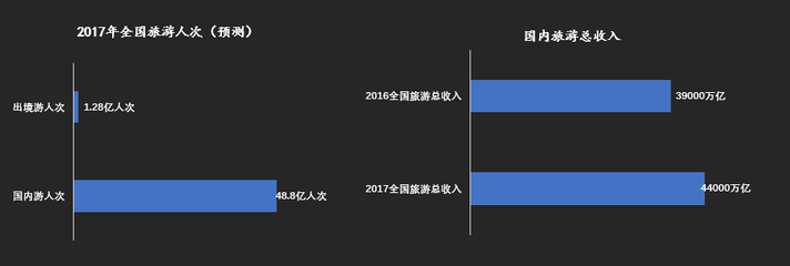 2017年中國休閑度假指數(shù)報(bào)告:休閑度假占整體旅游市場半壁江山(附出游力/消費(fèi)力榜單)-中商情報(bào)網(wǎng)