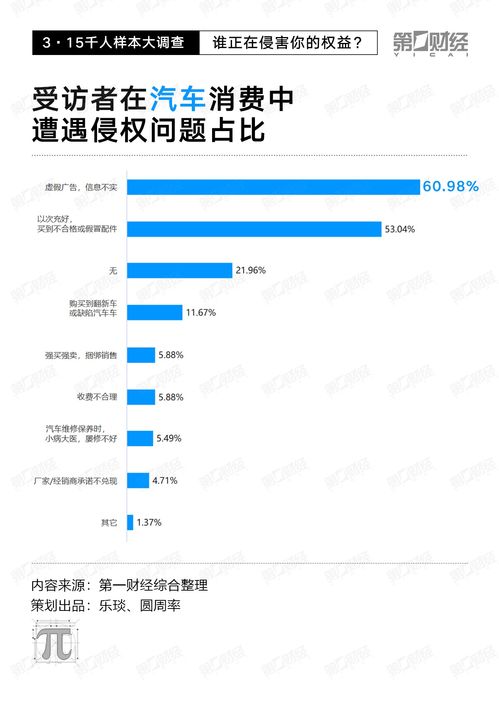 3 15千人樣本大調(diào)查 線上糾紛占近8成 電子產(chǎn)品 旅游和醫(yī)美成 重災(zāi)區(qū)