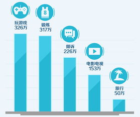 上班族壓力有多大 一組數據告訴你