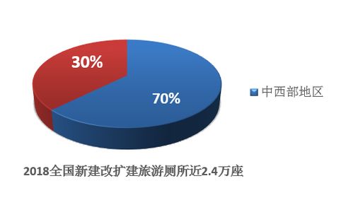首提 發展壯大旅游產業 看政府工作報告如何說旅游