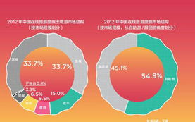 出境游淘金熱 國內出境游平臺瘋狂生長 二