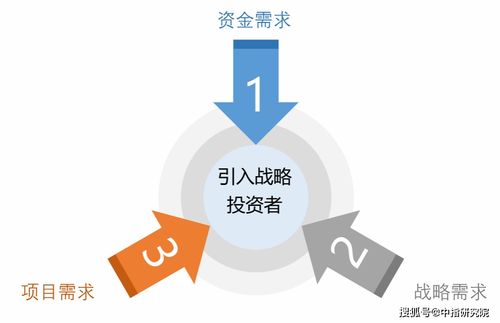 房企爭相引入戰投,都是因為缺錢嗎
