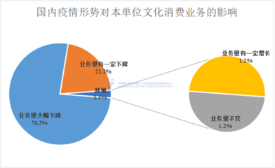中國旅游研究院:2022年上半年全國文化消費數(shù)據(jù)報告