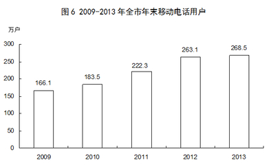 山西省統(tǒng)計局